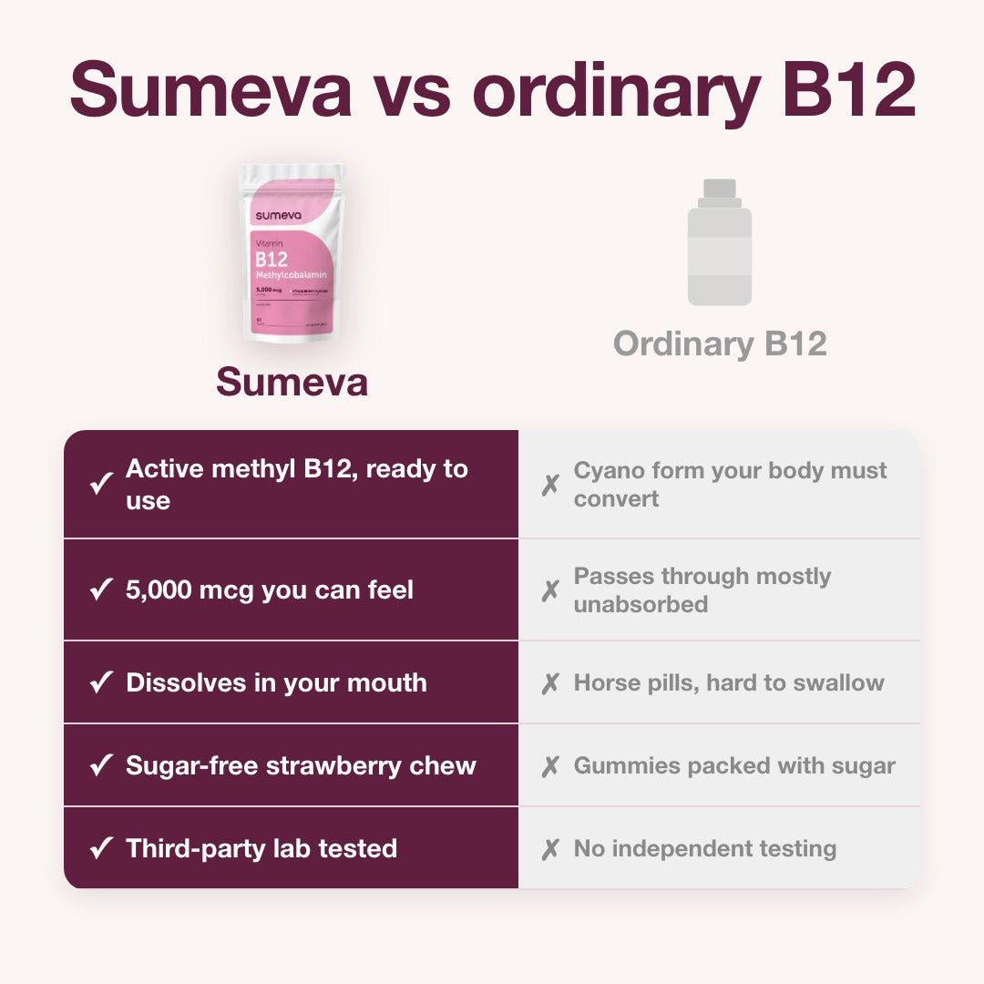 Sumeva Chewable B12 5000mcg with Active Methyl B12